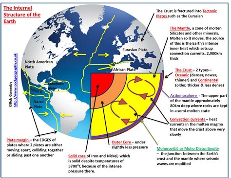 Color the picture of the earth's plates. Plate tectonics