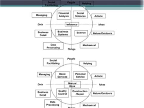 Of course, you can take the riasec test online. Personal Globe Inventory - Career Assessment - iResearchNet