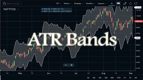 Forex Atr Bands Forex Robot Ea Download