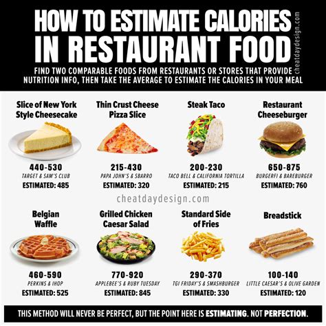 How Do You Count Calories When Eating Out At Restaurants