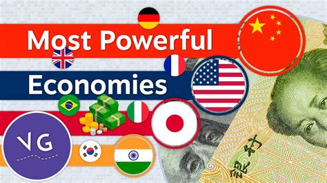 The Most Powerful Economies In The World Nominal Gdp 1960 2030