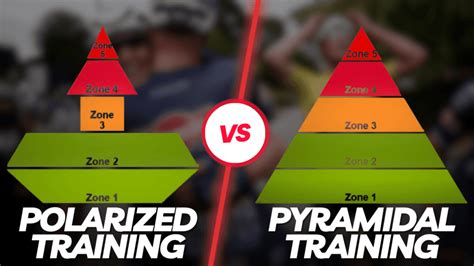 Polarized Training Vs Pyramidal Training Which Method Suits For Your