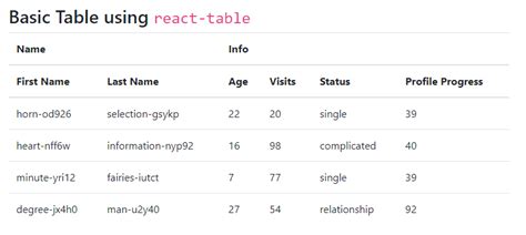 Create A Table Like Datatables In React Using React Table By Manish Vrogue