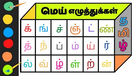 Uyir Ezhuthukal Mei Ezhuthukal In Tamil Tamil Alphabets