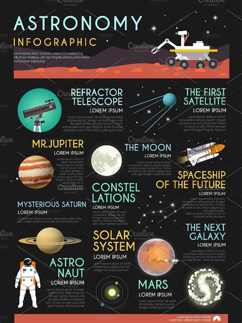 Astronomy Infographic Graphic Objects Creative Market