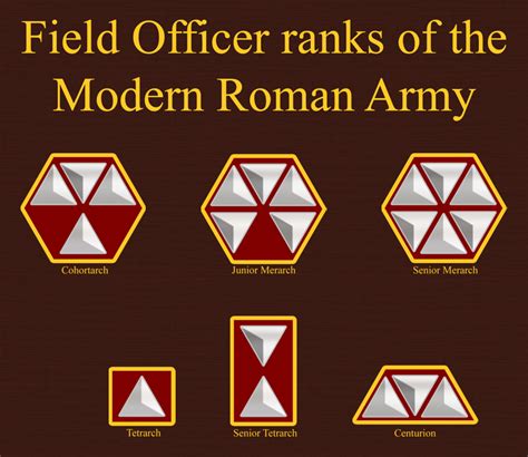 Roman Officer Ranks Military Ranks Ranking Roman