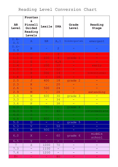 Lexile Levels Chart Printable