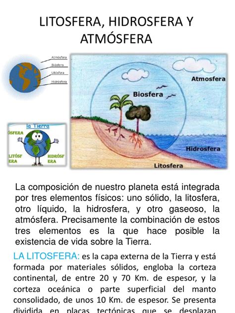 Litosfera Hidrosfera Y Atmósfera Continente Tierra