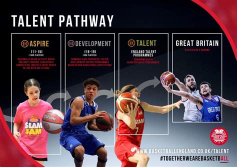 Talent Pathway Southwest Basketball