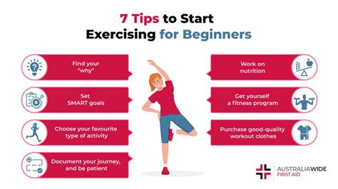 7 Step Beginners Guide To Getting Fit
