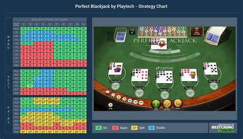 Each player starts with two cards, one of the dealer's cards is hidden until the end. Perfect Blackjack Review - Basic Rules, Strategy Card and a Free Demo