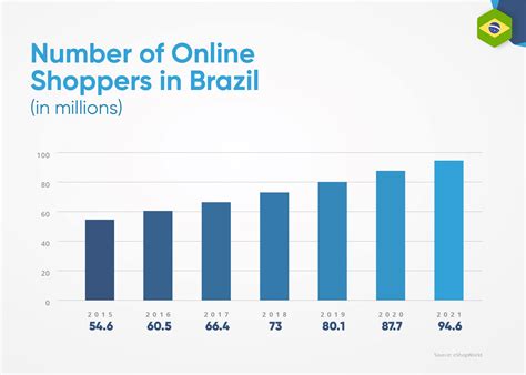 E Commerce Adalah Newstempo