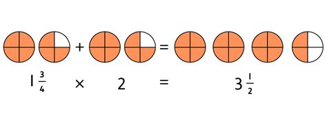 Fractions In Year 5 Age 910 Oxford Owl