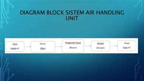 2 ahu controller—air handling unit (ahu) controller. Instrumentasi Pada Proses Pasteurisasi Susu dan Air ...