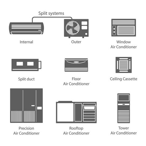 Types Of Air Conditioner Units