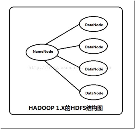 Hadoop2之namenode Ha详解 Ido 博客园