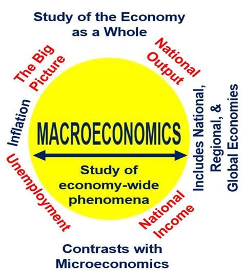 Gdp is the most commonly used measure of economic activity and serves as a good indicator to track the economic health of a country. What is macroeconomics? Definition and meaning - Market ...