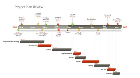 Gantt Chart Office Timeline Project Timeline Template Gantt Chart