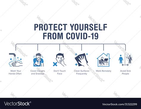 Protect Yourself From Covid 19 Poster With Flat Vector Image