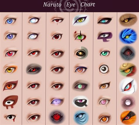 Naruto Eye Chart By Nychse Naruto Eyes Eye Chart Anime Eyes