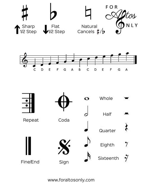 Basic Music Symbols And Meanings Chart