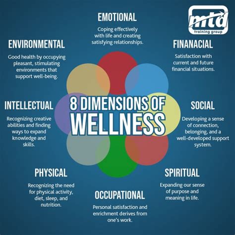8 Wellbeing And Resilience Infographics That You Can Use Feedo