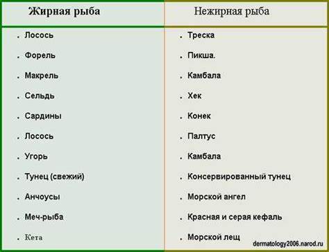 Сорта нежирной рыбы для диеты – Нежирные сорта рыбы, список диетических Картинка - Сорта нежирной рыбы для диеты – Нежирные сорта рыбы, список диетических