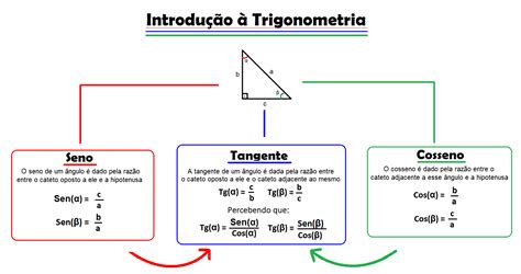 Trigonometria Defini O Origem Fun Es E Aplica Es