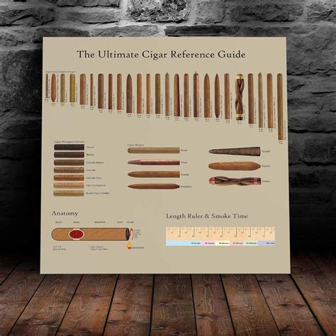 The Ultimate Cigar Reference Size Chart Guide Poster Amazonca Home