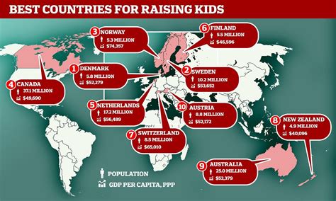 The Best Countries for Raising Kids in 2020 | Cool countries, Countries of the world, Education ...