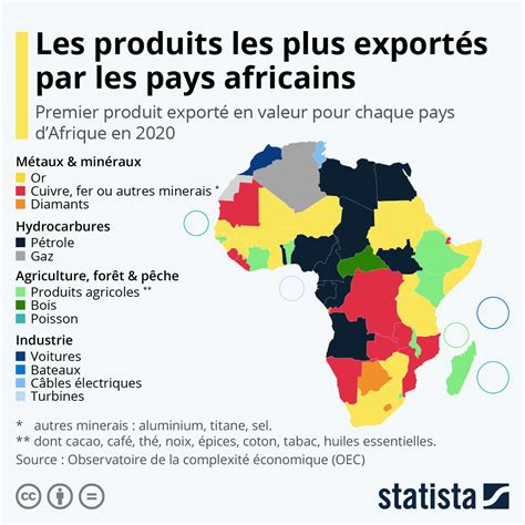 Infographies Des Pays Africains Egedec My Xxx Hot Girl