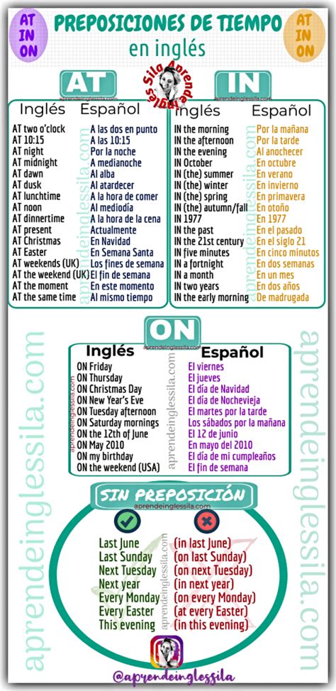 Tabla De Preposiciones