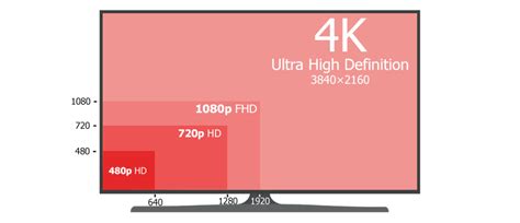 What 4k really means for consumers. 4K resolution and high DPI: What you need to know about it ...
