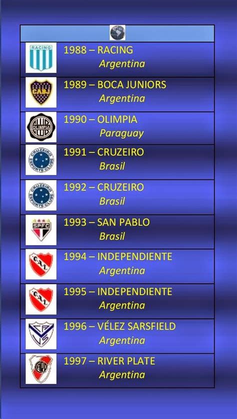 Fútbol En América Supercopa Libertadores Lista De Campeones