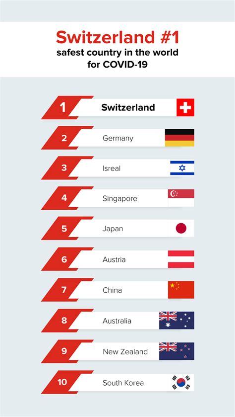 Switzerland The Safest Place To Be This Summer