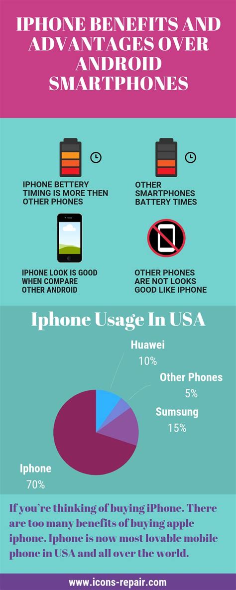 Iphone Benefits And Advantages Over Android Smartphones Iphone