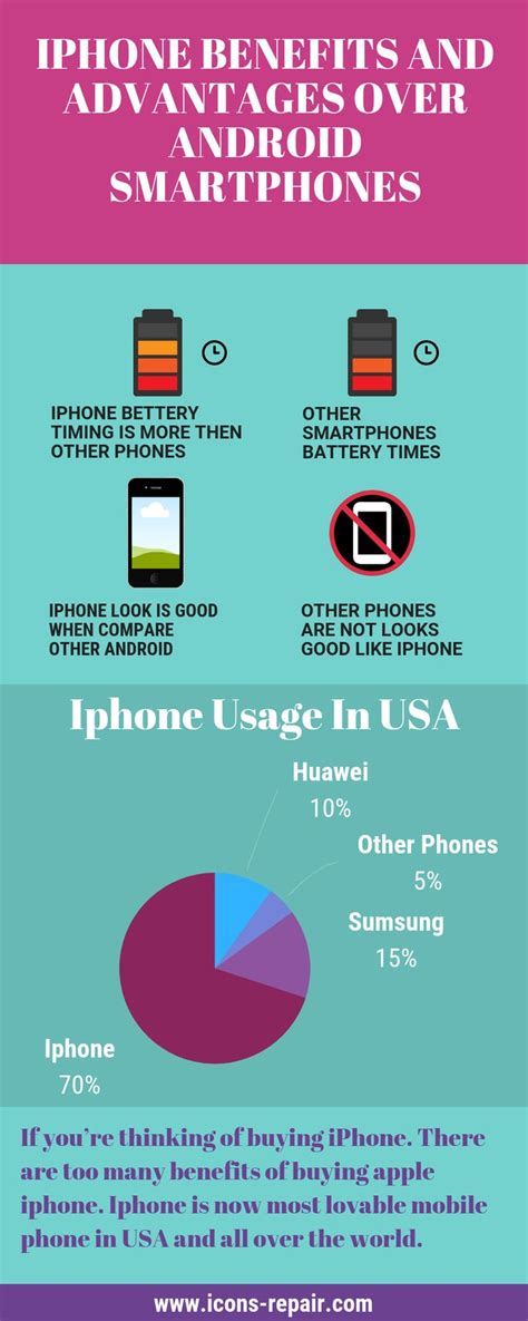 Smart phones need aid respectably those fastest rate of developing gadgets today. iPhone benefits and advantages over Android smartphones # ...