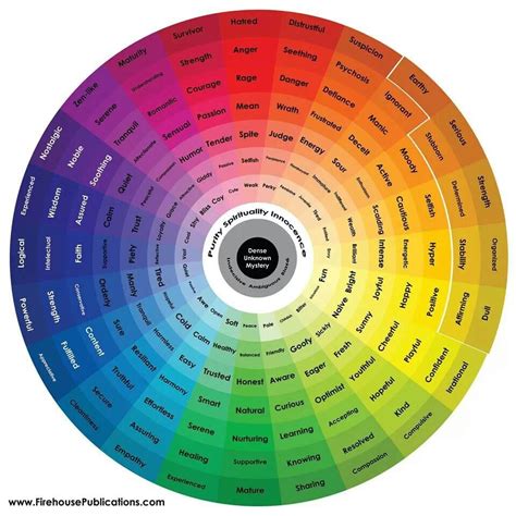 Color Wheel And Feelings Circulo Cromatico De Colores Ruleta De