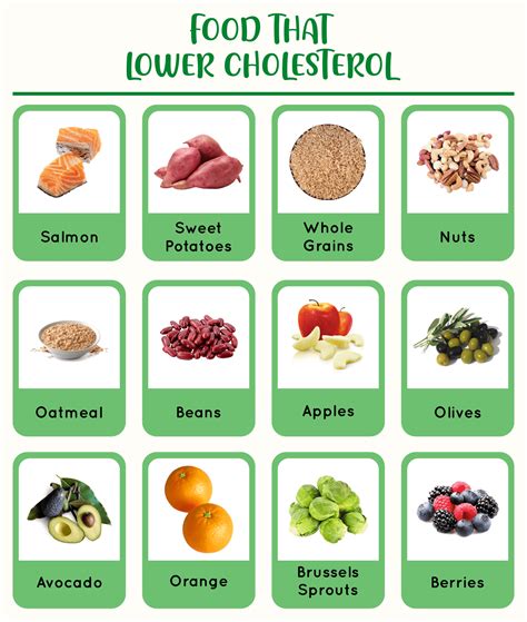 Low Cholesterol Foods Chart Cholesterol Friendly Recipes Lower