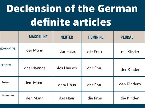 Cases In German Easily Explained