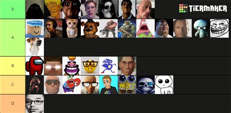 Roblox Evade Nextbots Tier List Community Rankings Tiermaker