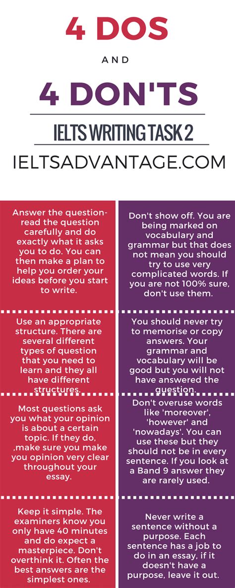 Ielts Writing Tips