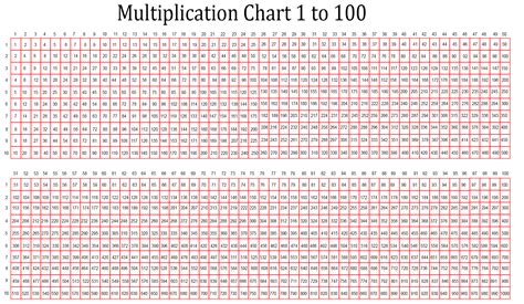 Multiplicationnumberchart1to1000 Times Table Chart Number Chart