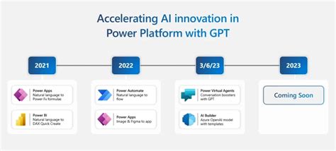Ai Builder Azure Openai Add The Power Of Gpt To Your Power Platform My Xxx Hot Girl
