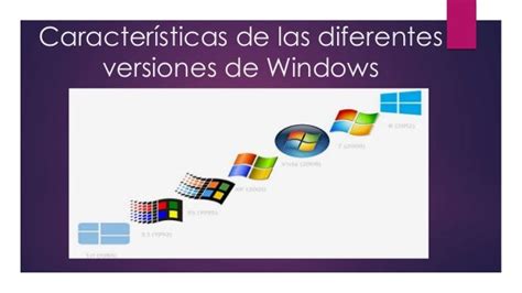 Todo Sobre Computadoras Las Diferentes Versiones De W