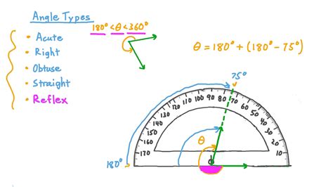 Lesson Video Measuring Angles Nagwa