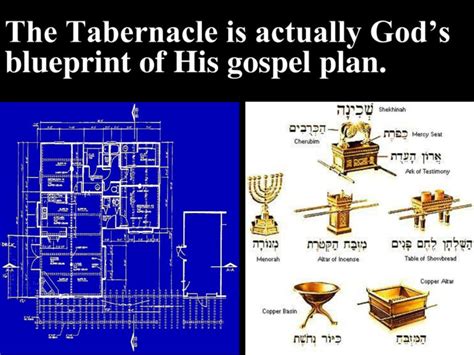 Ppt The Tabernacle In The Wilderness Pt 3 Powerpoint Presentation