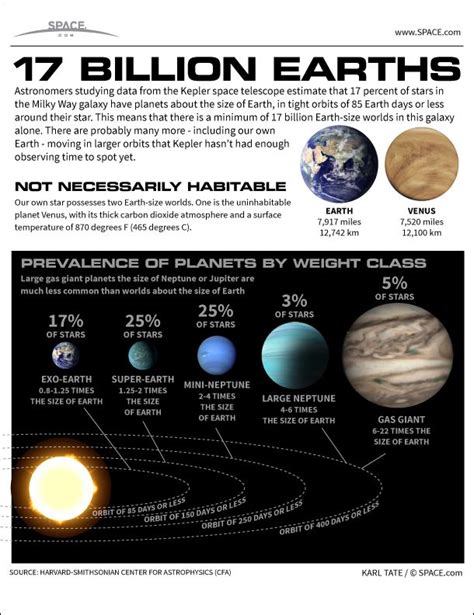 17 Billion Earths Fill Our Milky Way Galaxy Infographic Space