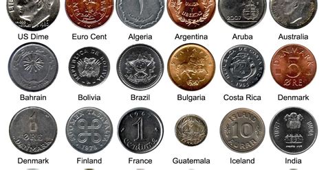 World Coin Collecting Small World Coins