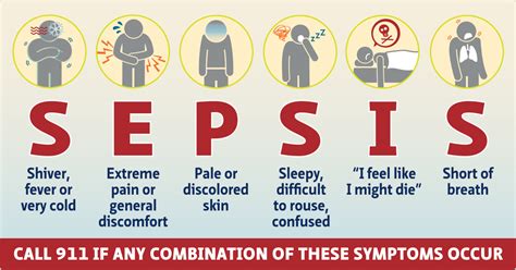Signs And Symptoms Of Sepsis